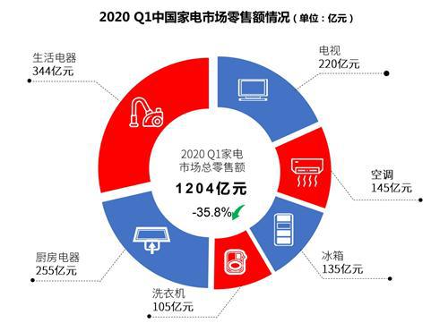 全球产销第一的“电饭煲”：中博鱼体育- 博鱼体育官方网站- 博鱼体育最新网址国品牌电饭煲登顶累计销量超2亿