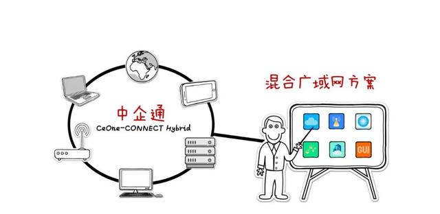 中企通信创新可管理的SD-WAN服务,逆局生长的全球化升级“良药”