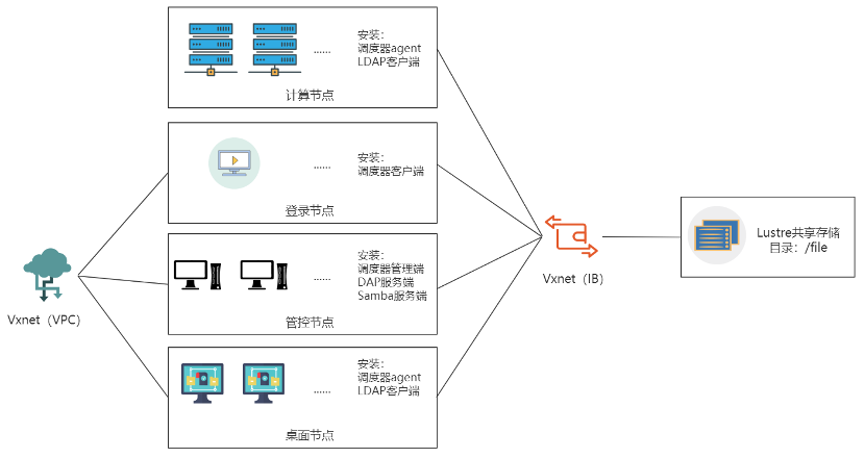 图示描述已自动生成