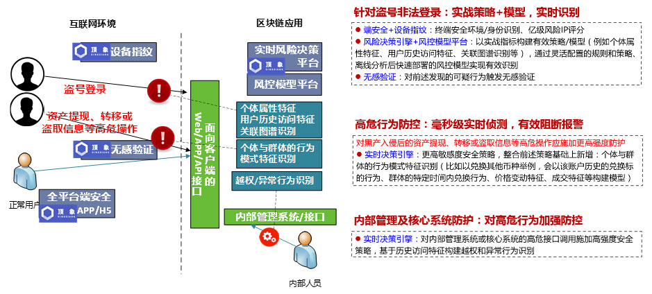 由币安事件说起,该如何护住投资者的数字货币钱包?