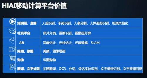 手机AI时代,巨头们到底在争什么?