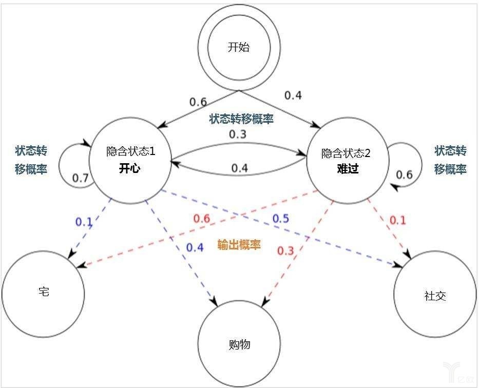 AI同传PK人类同传，这或许是两个职业
