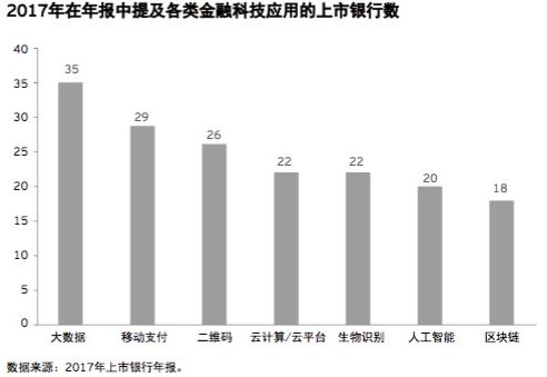 银行系金融科技公司增至第6家 这波正引来更多入局者