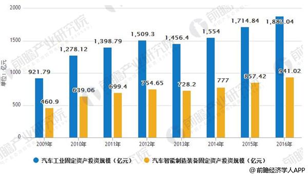 智能装备制造行业发展前景分析