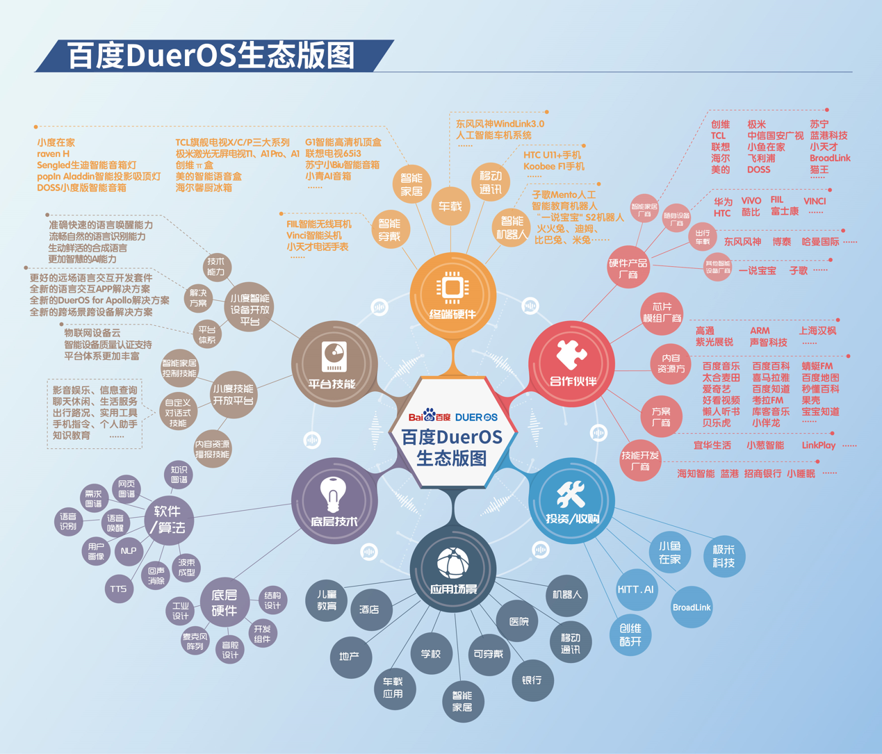百度在CES Asia上展出多款智能硬件并发布DuerOS生态版图