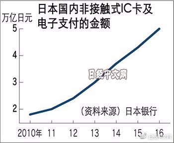 二维码支付