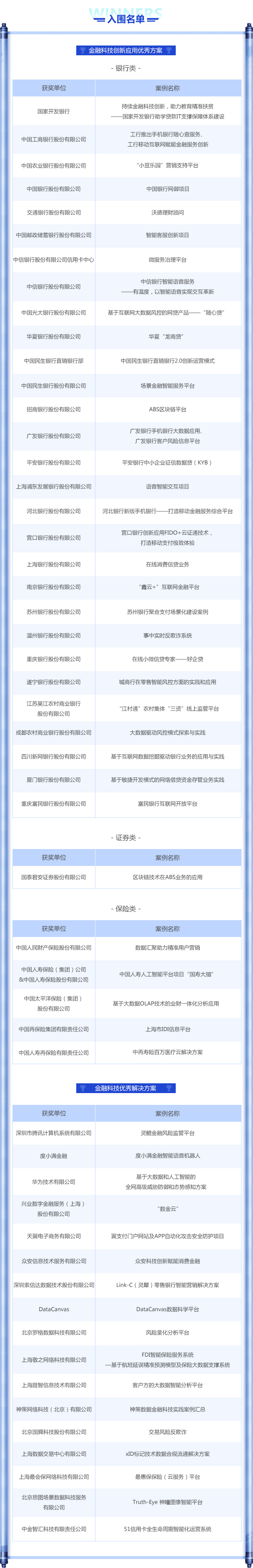 “2018中国金融科技创新榜”入围榜单