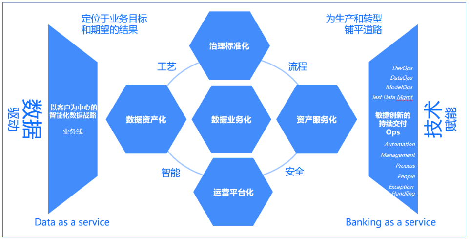 数据中台:从静态资产到业务变现的关键一跃